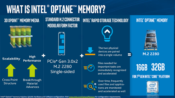 «Избегайте Xpoint M.2, как чумы»: критический анализ Intel Optane Memory - 2