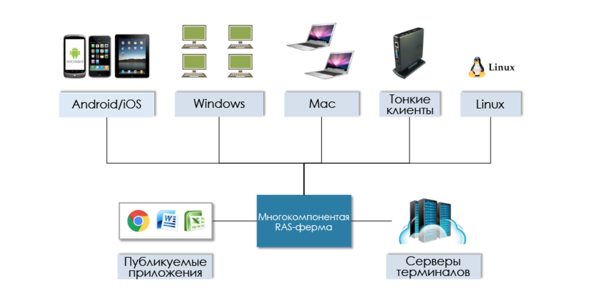 Всё в ажуре: интеграция Parallels RAS в Microsoft Azure - 2