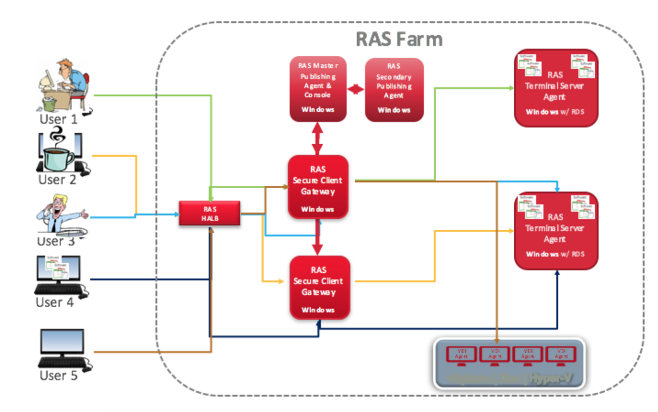 Всё в ажуре: интеграция Parallels RAS в Microsoft Azure - 5