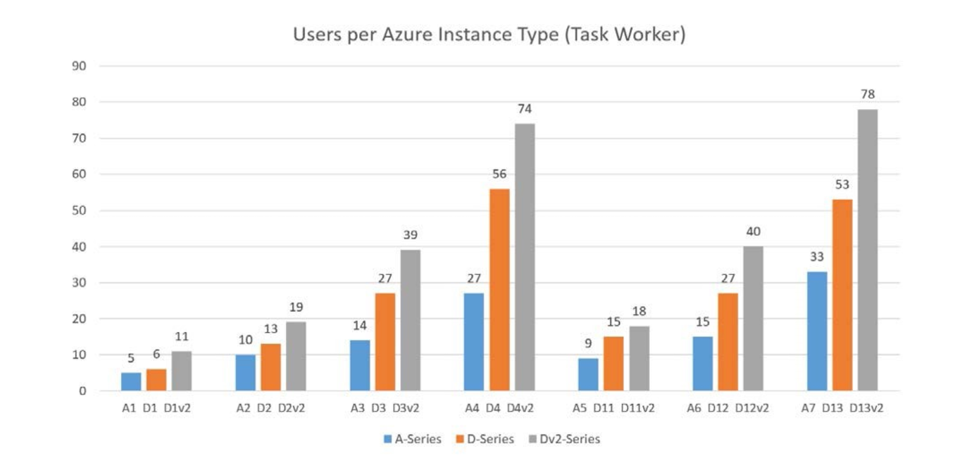 Всё в ажуре: интеграция Parallels RAS в Microsoft Azure - 7