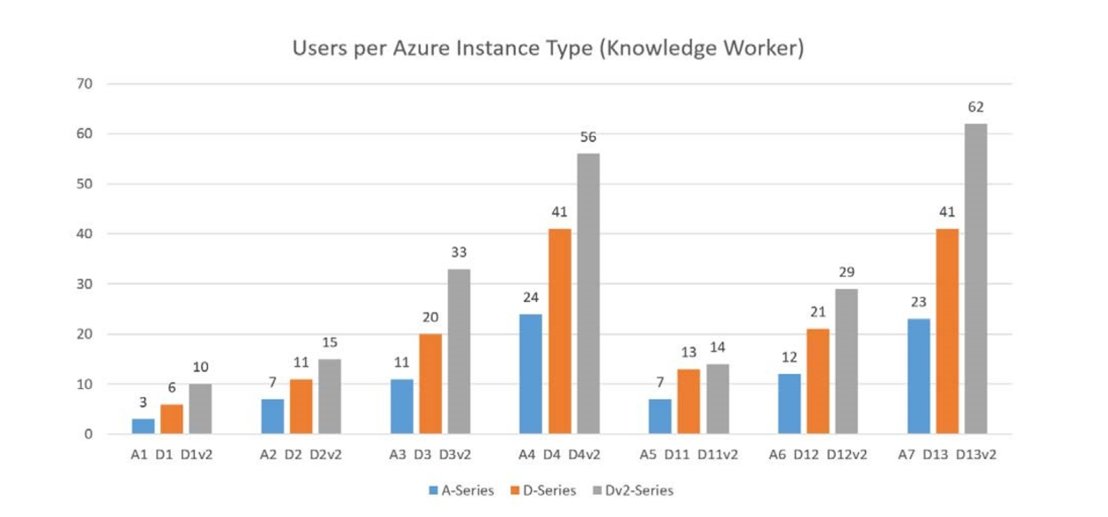 Всё в ажуре: интеграция Parallels RAS в Microsoft Azure - 8