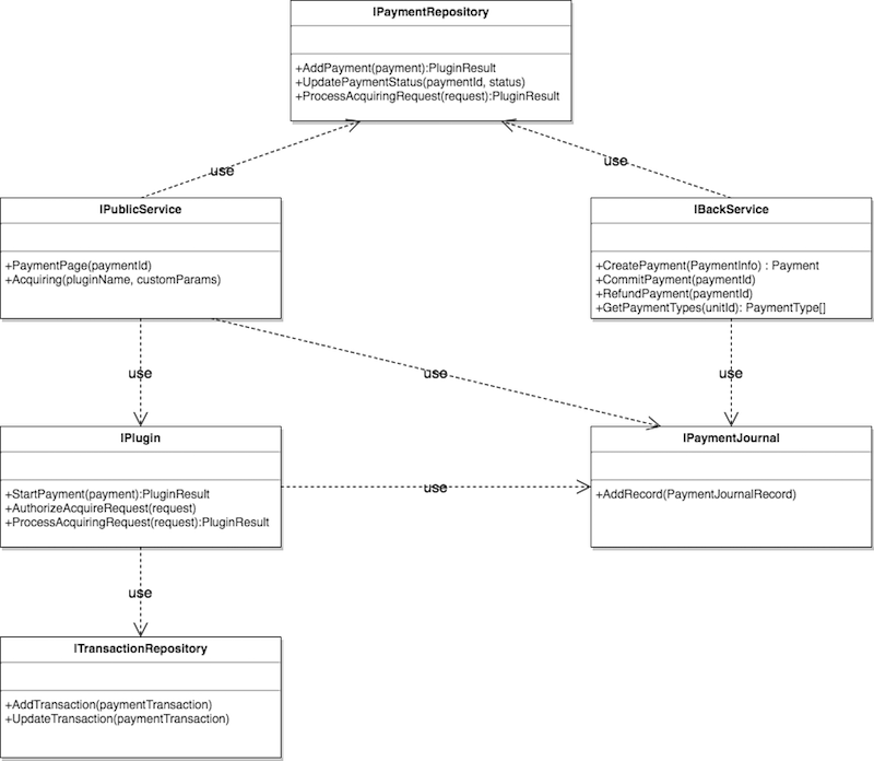 Как в «Додо Пицца» потеряли 8 миллионов за один час из-за технической ошибки, а потом вернули - 3 image alt text