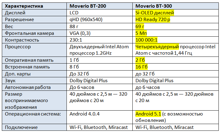 Потому, потому что мы пилоты! Презентация третьего поколения видеоочков Epson Moverio BT-300 - 1