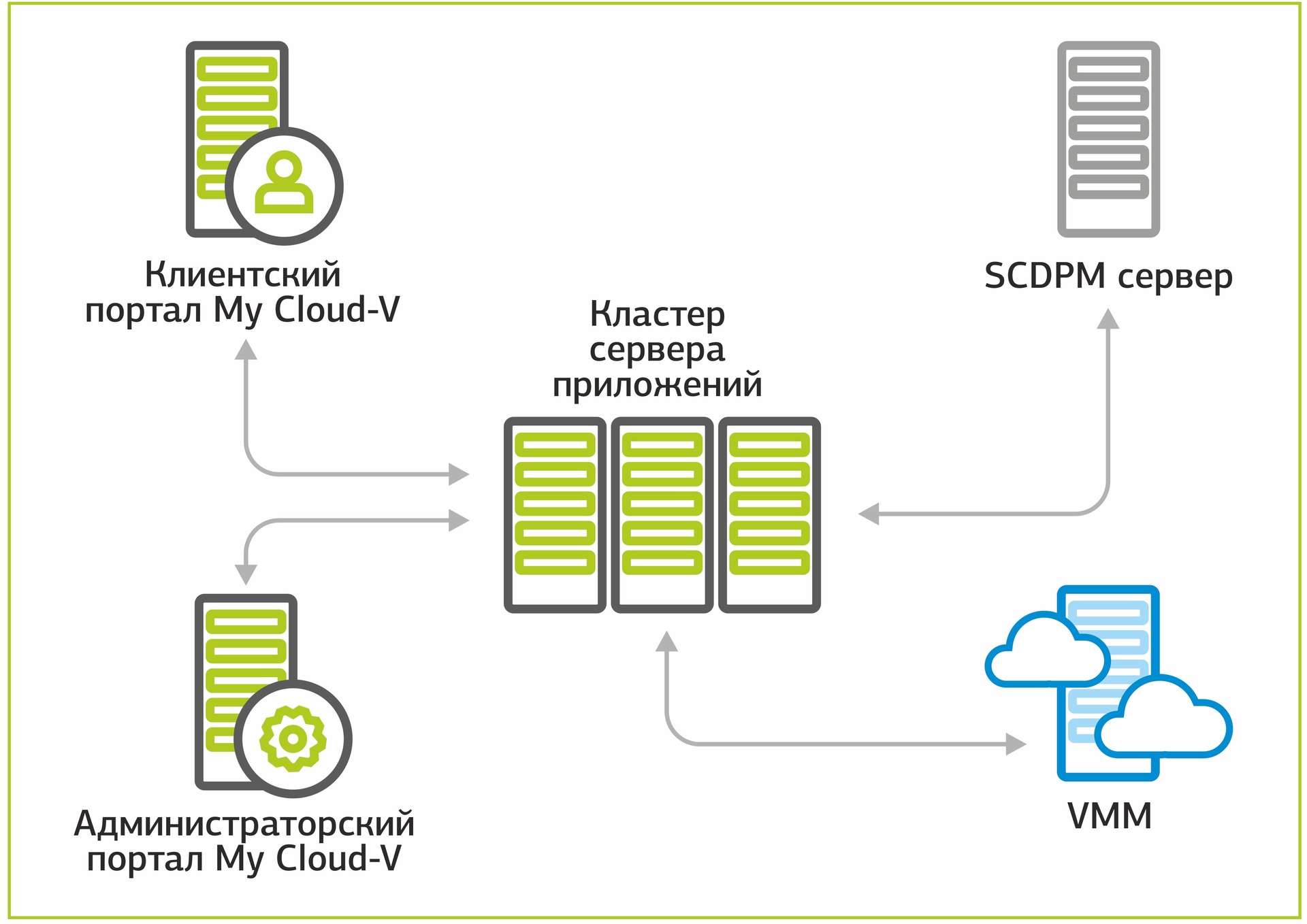 Работаем в облаке на Hyper-V, часть 4: создание резервных копий виртуальной машины - 2