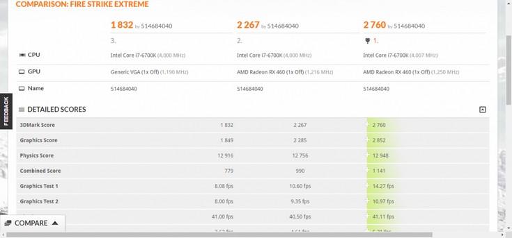 Появились тесты новых видеокарт AMD