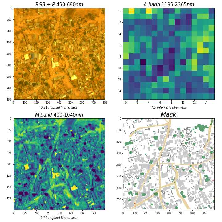 Kaggle: Британские спутниковые снимки. Как мы взяли третье место - 3 Kaggle: Британские спутниковые снимки. Как мы взяли третье место - 3