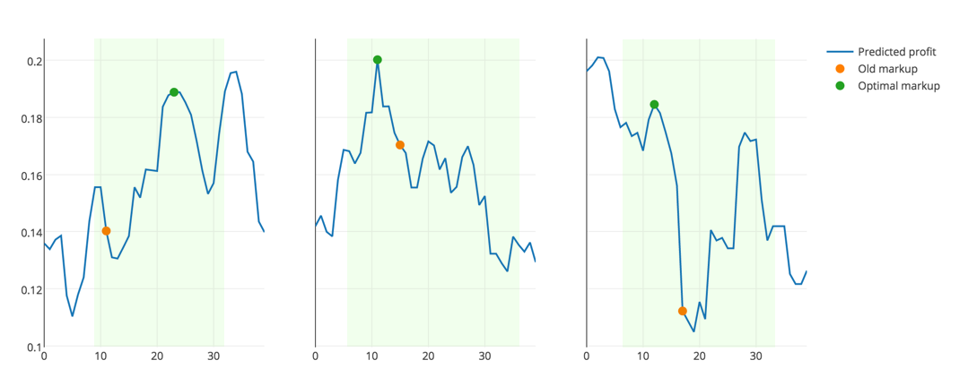 Surf Studio: машинное обучение в production - 3 Surf Studio: машинное обучение в production - 3