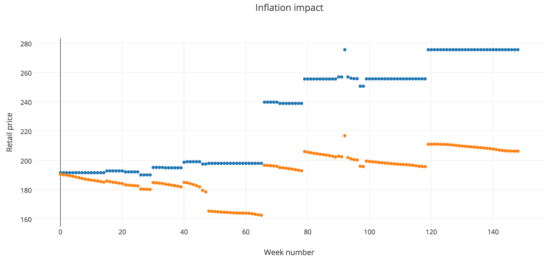 Surf Studio: машинное обучение в production - 5 Surf Studio: машинное обучение в production - 5