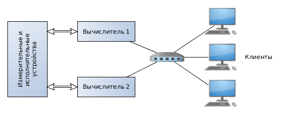 Web приложение реального времени для простых устройств - 2