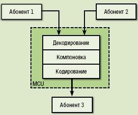 Как выбрать сервер видеоконференцсвязи - 1