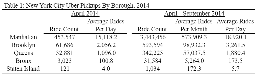 Приход Uber коррелирует со снижением «пьяных» ДТП в городе - 2