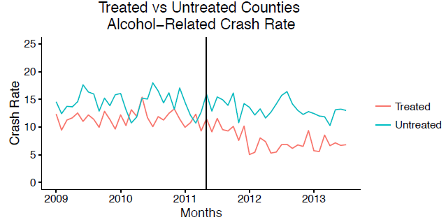 Приход Uber коррелирует со снижением «пьяных» ДТП в городе - 3 Приход Uber коррелирует со снижением «пьяных» ДТП в городе - 3