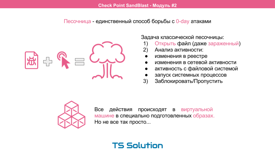 Технологии песочниц. Check Point SandBlast. Часть 2 - 3