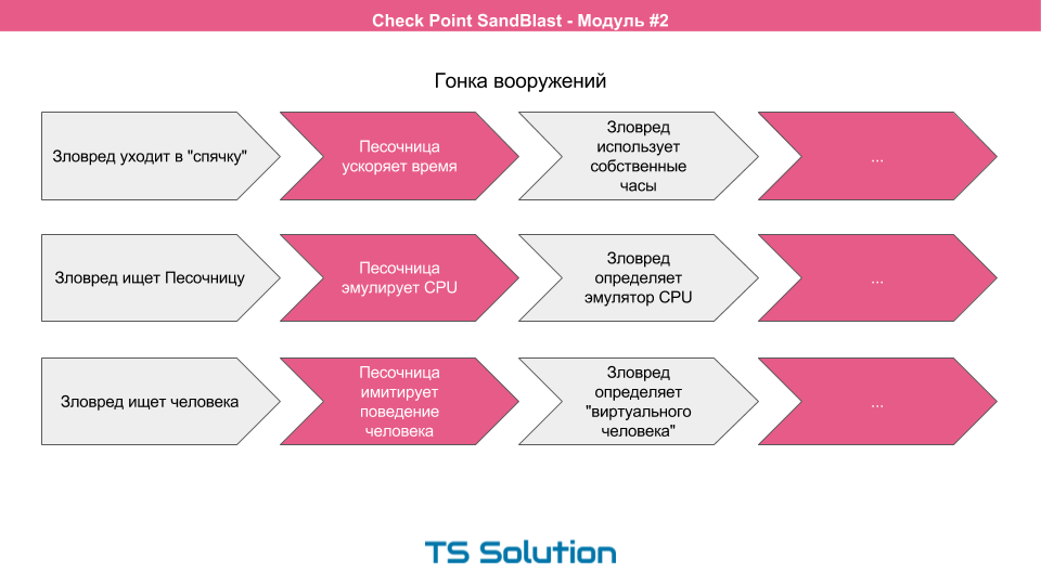 Технологии песочниц. Check Point SandBlast. Часть 2 - 4