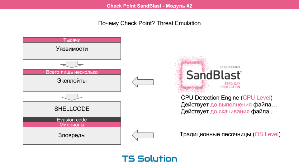 Технологии песочниц. Check Point SandBlast. Часть 2 - 6