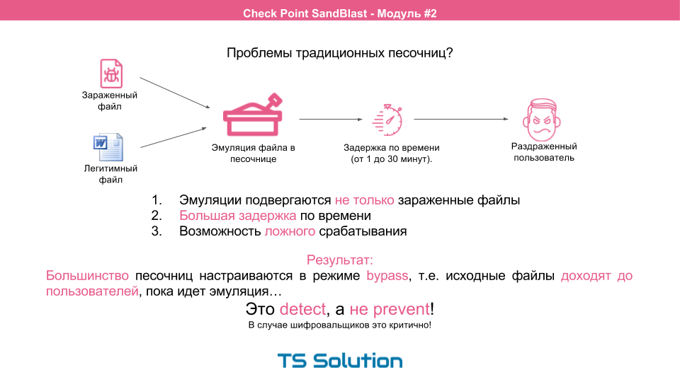 Технологии песочниц. Check Point SandBlast. Часть 2 - 8