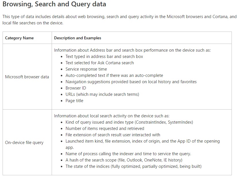 Microsoft раскрыла список данных о пользователях, которые собирает Windows 10 - 4 image