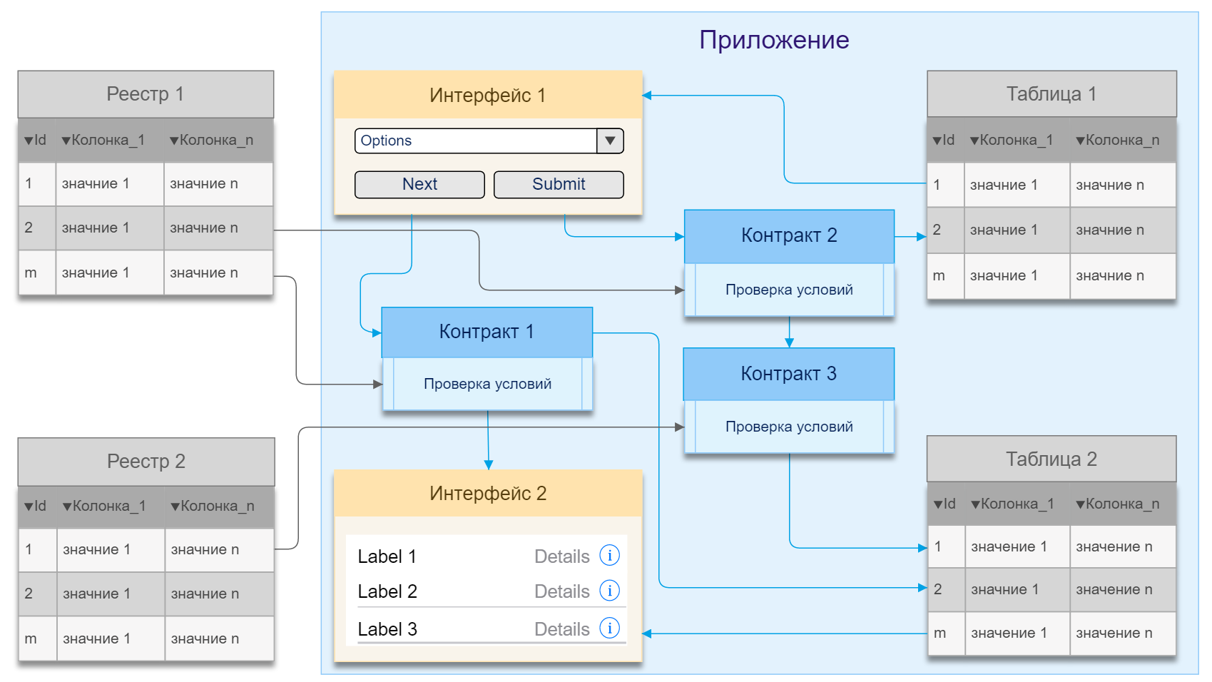 Цифровая экосистема eGaaS - 11 Цифровая экосистема eGaaS - 11