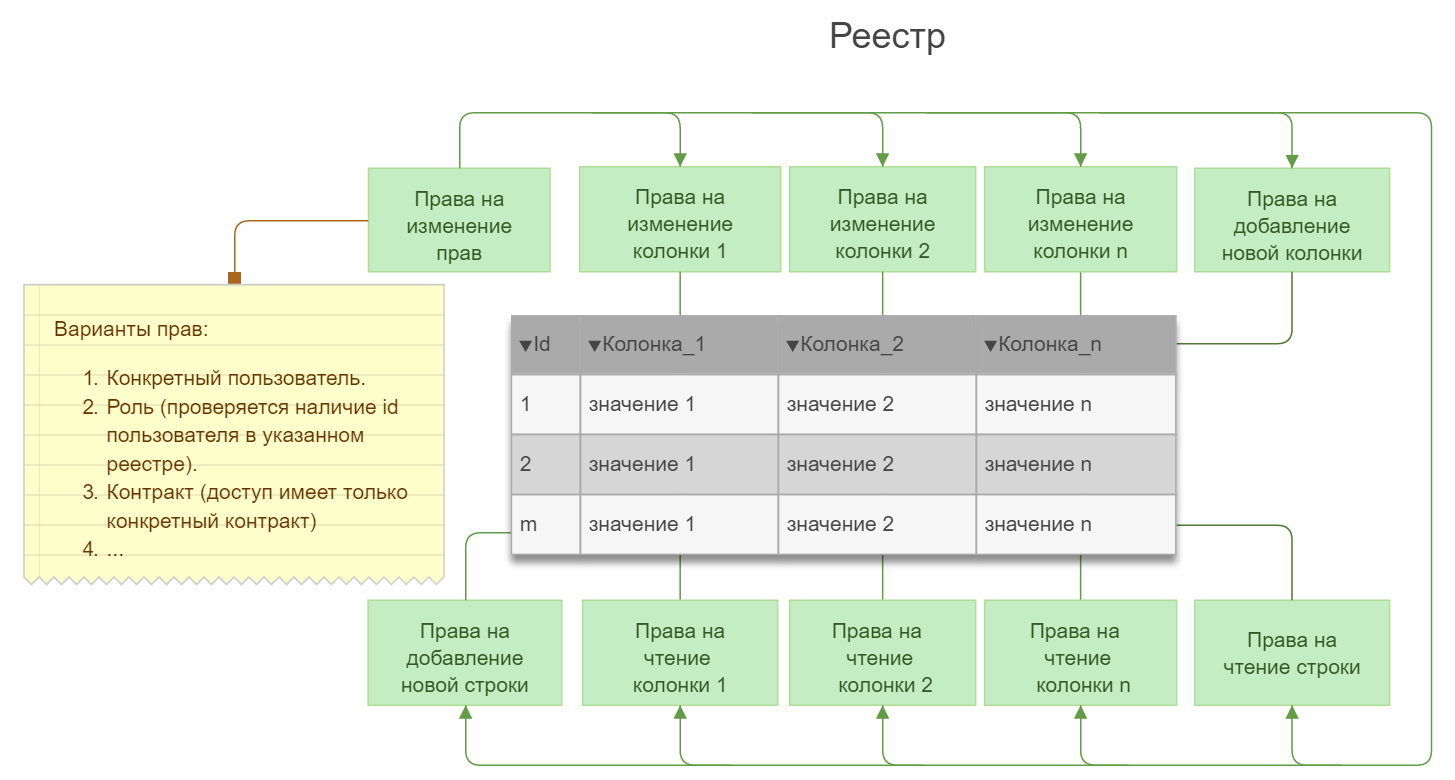 Цифровая экосистема eGaaS - 3