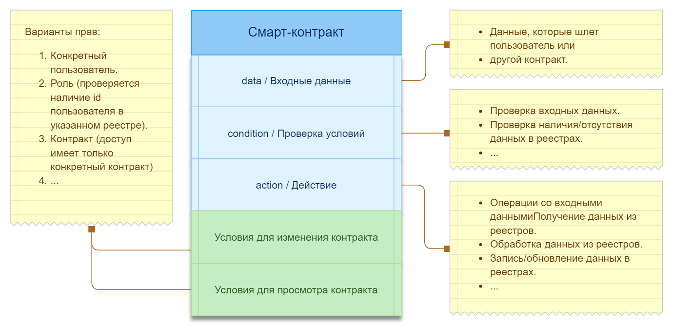 Цифровая экосистема eGaaS - 5