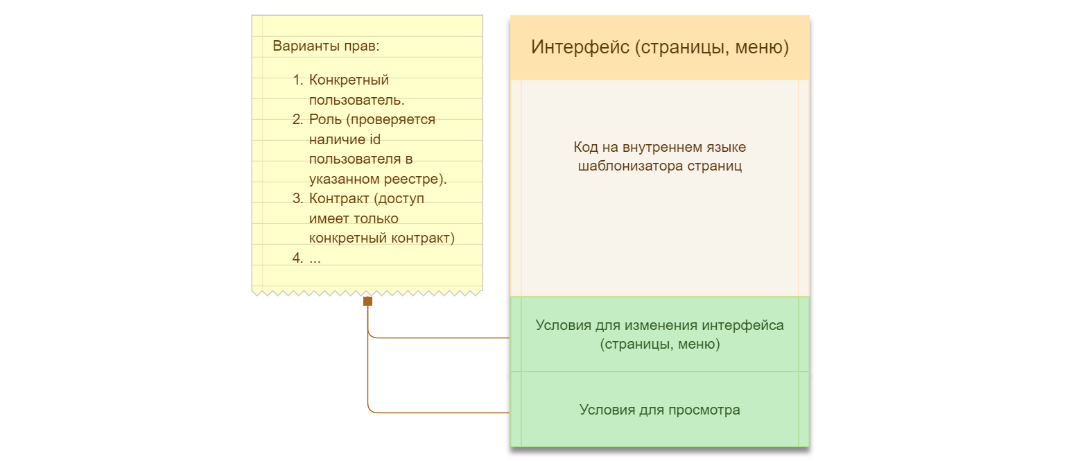 Цифровая экосистема eGaaS - 8