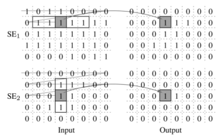 Фильтрация изображения методом математической морфологии на FPGA - 4