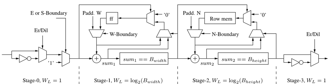 Фильтрация изображения методом математической морфологии на FPGA - 5 Фильтрация изображения методом математической морфологии на FPGA - 5
