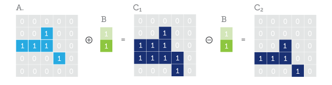 Фильтрация изображения методом математической морфологии на FPGA - 1 Фильтрация изображения методом математической морфологии на FPGA - 1