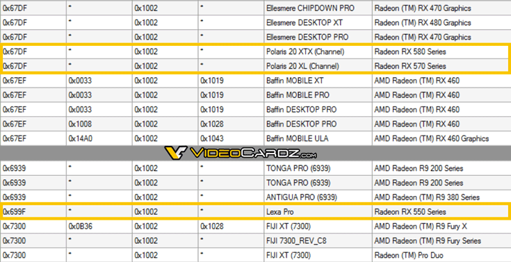 Для моделей серии Radeon RX 550 используется GPU начального уровня под условным наименованием Lexa Pro