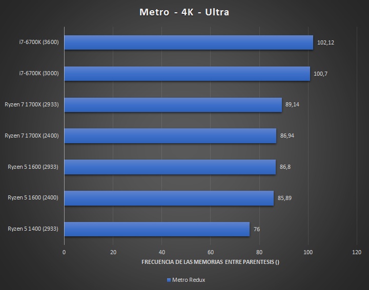 AMD Ryzen 5 1400 — четырехъядерный процессор