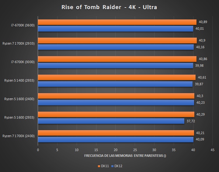 AMD Ryzen 5 1400 — четырехъядерный процессор