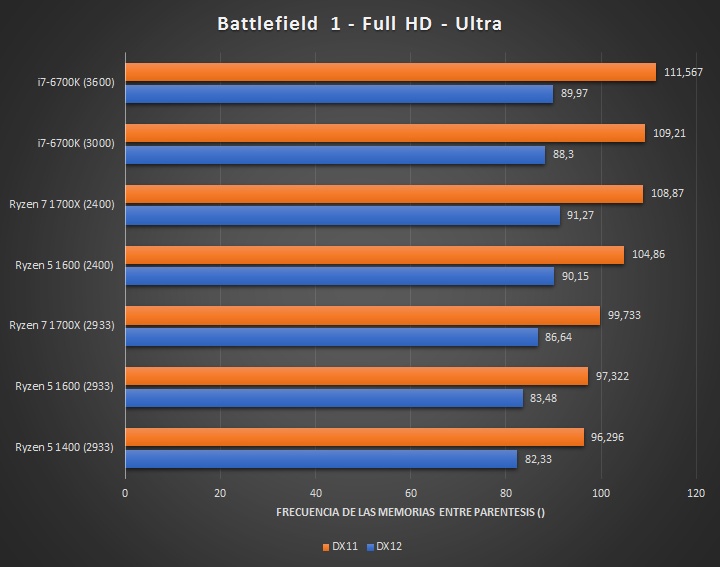 AMD Ryzen 5 1400 — четырехъядерный процессор