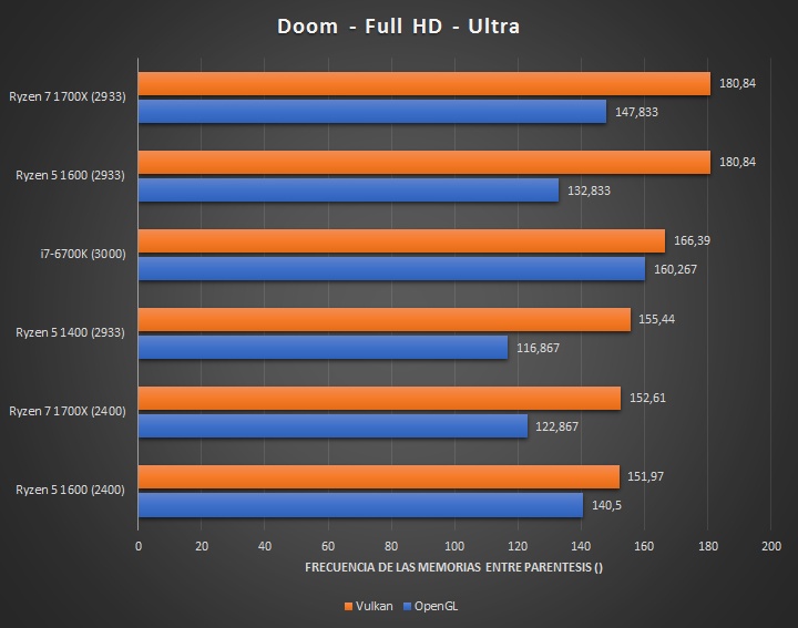 AMD Ryzen 5 1400 — четырехъядерный процессор