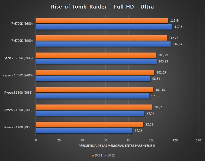 AMD Ryzen 5 1400 — четырехъядерный процессор