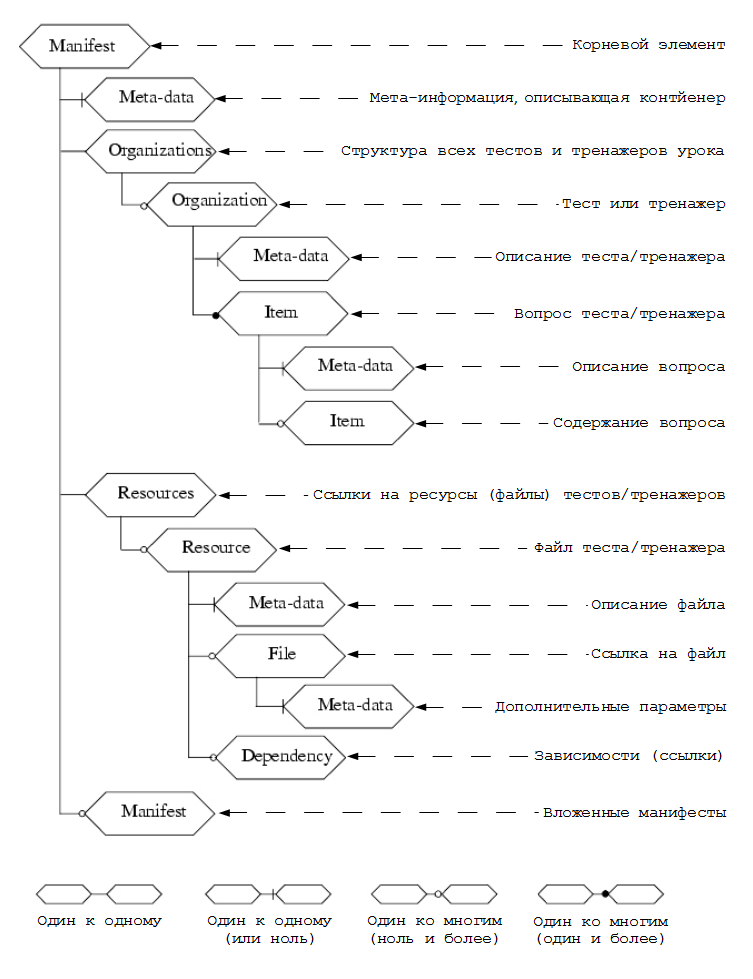Применение IMS QTI в электронных курсах в формате ePUB - 2 image
