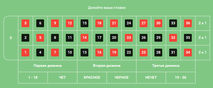 Проверяем честность игры в рулетку на смарт-контракте Ethereum - 1