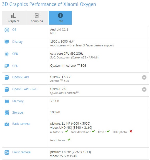 Смартфон Xiaomi Mi Max 2 замечен в GFXBench
