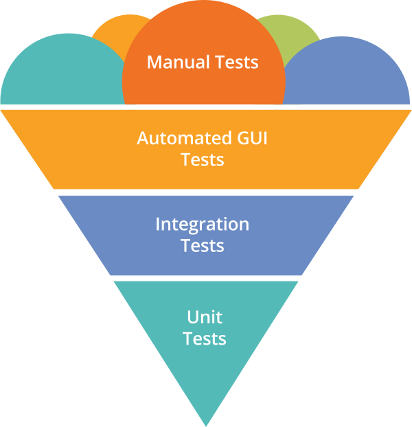 Automation QA — это отдельная команда? - 2