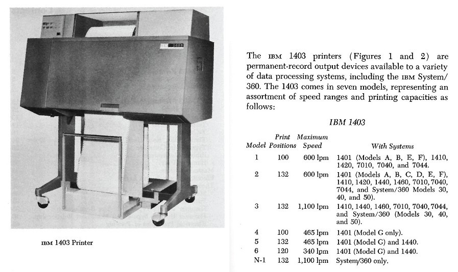 Как принтер IBM 1403 печатал в 1963 году 1100 строк в минуту? Секрет в электромагнитных молоточках - 4 Как принтер IBM 1403 печатал в 1963 году 1100 строк в минуту? Секрет в электромагнитных молоточках - 4