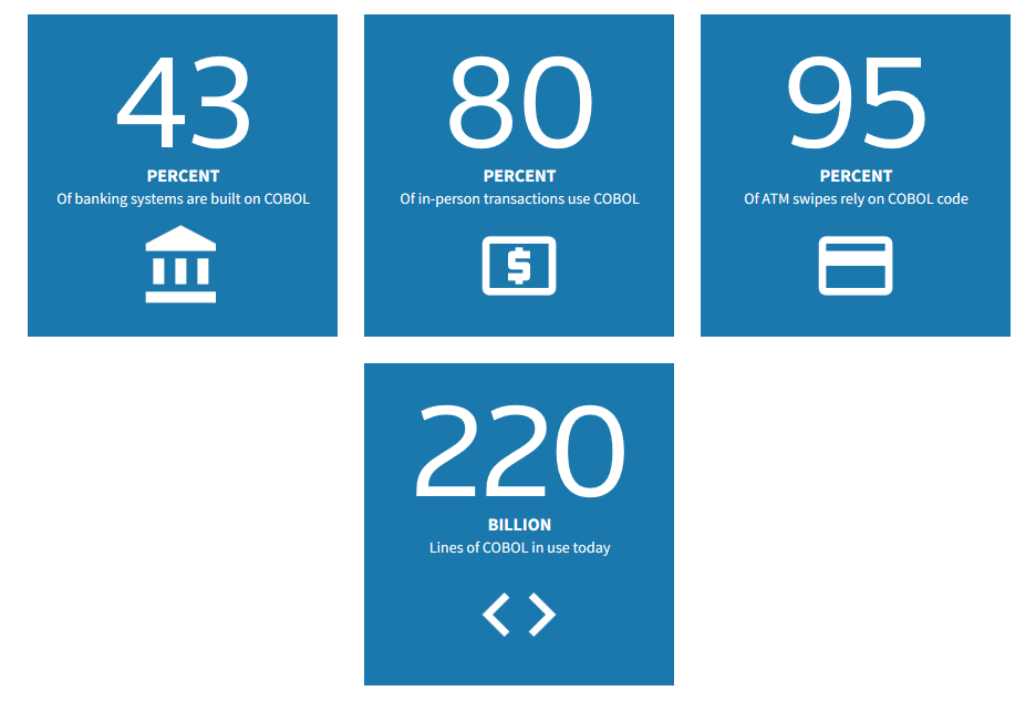 75-летний программист основал компанию по обслуживанию компьютерных систем на COBOL - 2 75-летний программист основал компанию по обслуживанию компьютерных систем на COBOL - 2