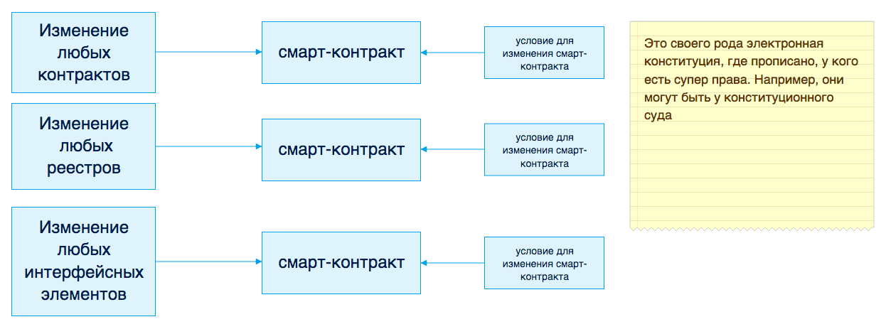 e-Government будущего - 6