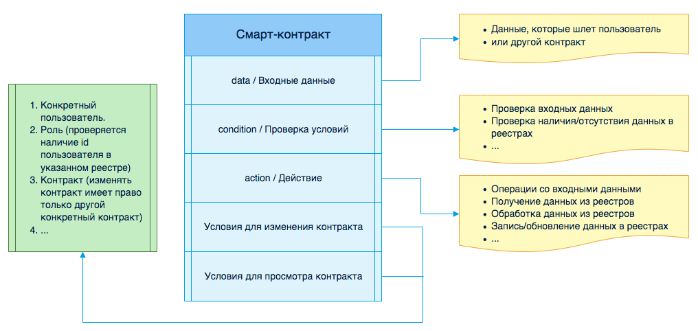 e-Government будущего - 7