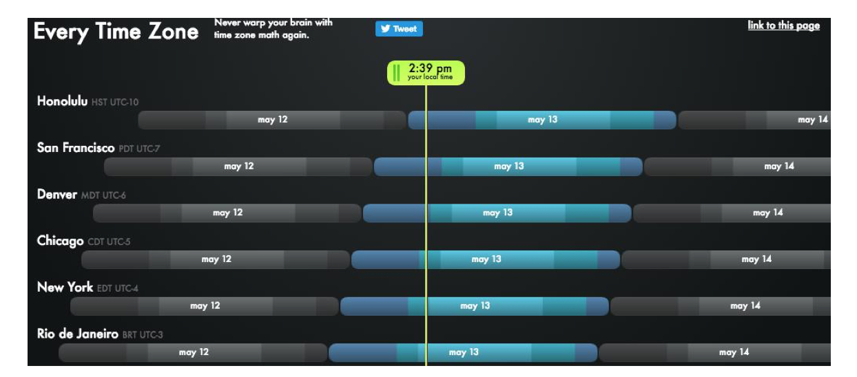 Инструменты для команды удалённых разработчиков - 10 Инструменты для команды удалённых разработчиков - 10