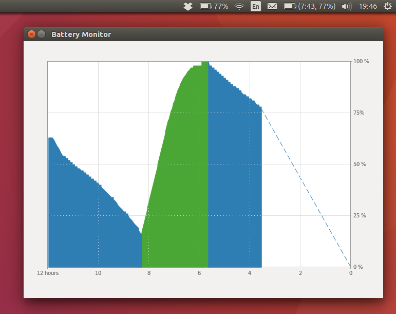 Монитор батареи ноутбука на Ubuntu - 3