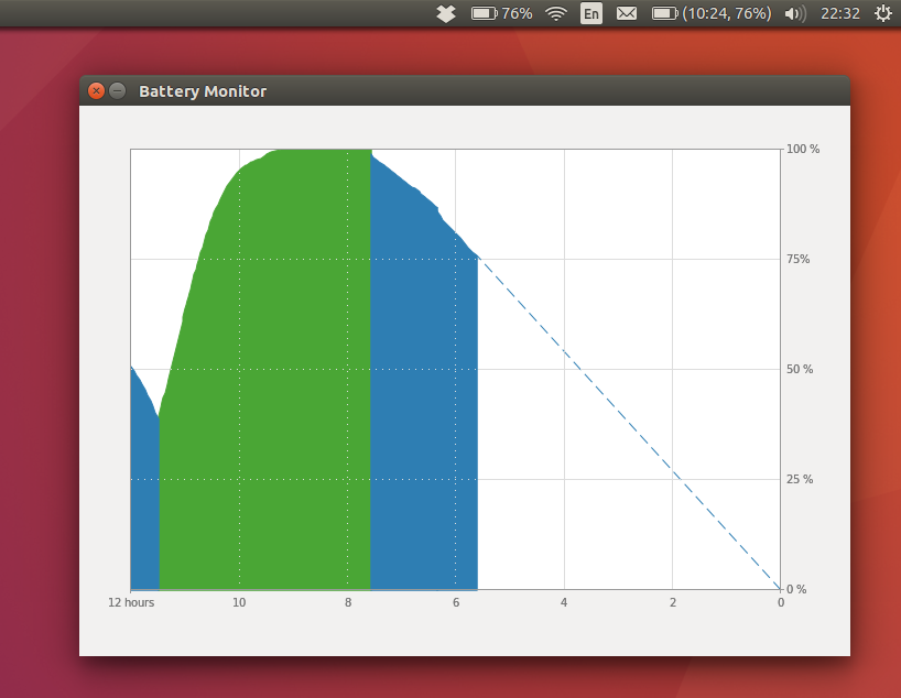 Монитор батареи ноутбука на Ubuntu - 1