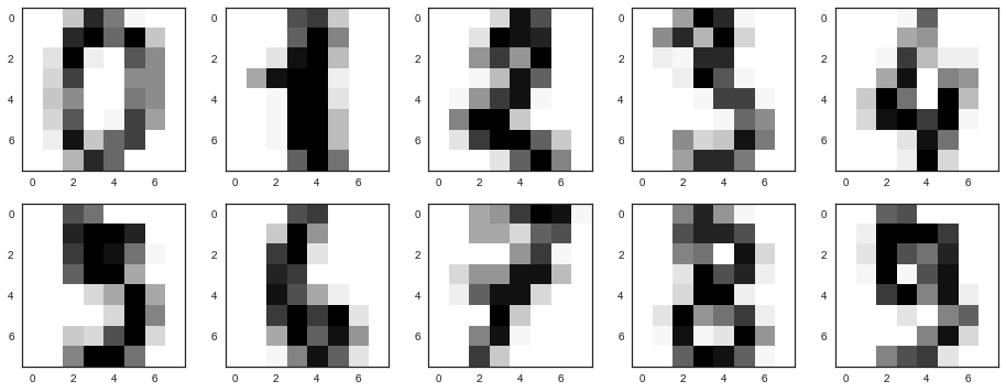 mnist