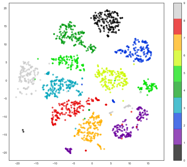 tsne