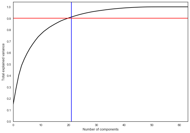 variance