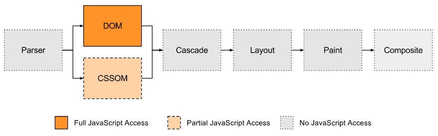 Тёмная сторона использования полифиллов CSS - 2 Тёмная сторона использования полифиллов CSS - 2