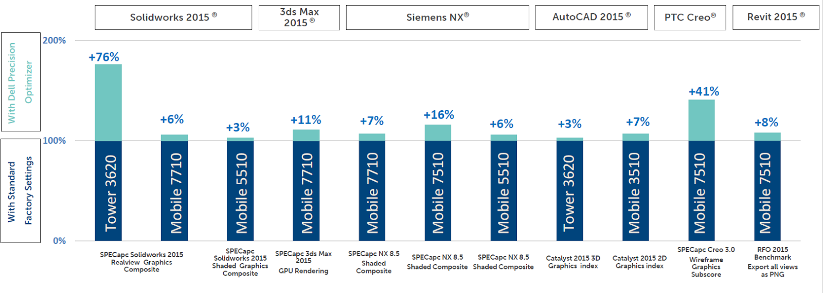 Dell Precision Optimizer: производительность на все сто - 16